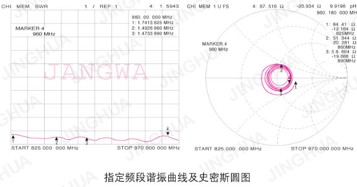 吸盤天線070319駐波圖 吸盤天線070319駐波圖